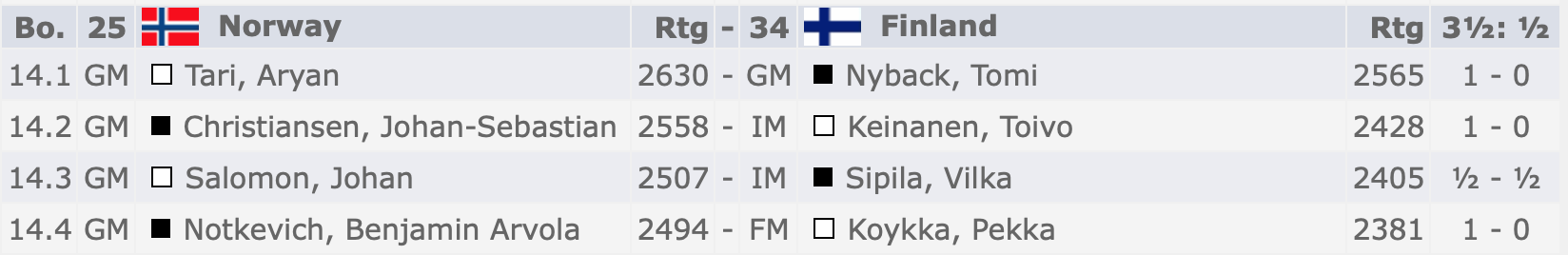 paras Nopea kytkennät apps
